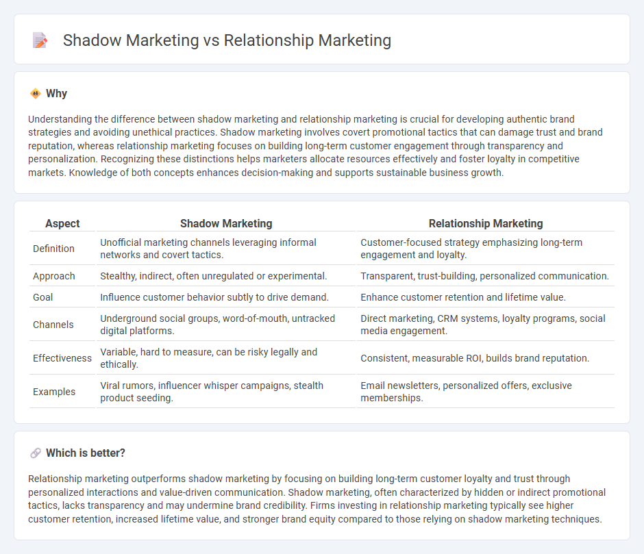 Shadow Marketing vs Relationship Marketing in Marketing