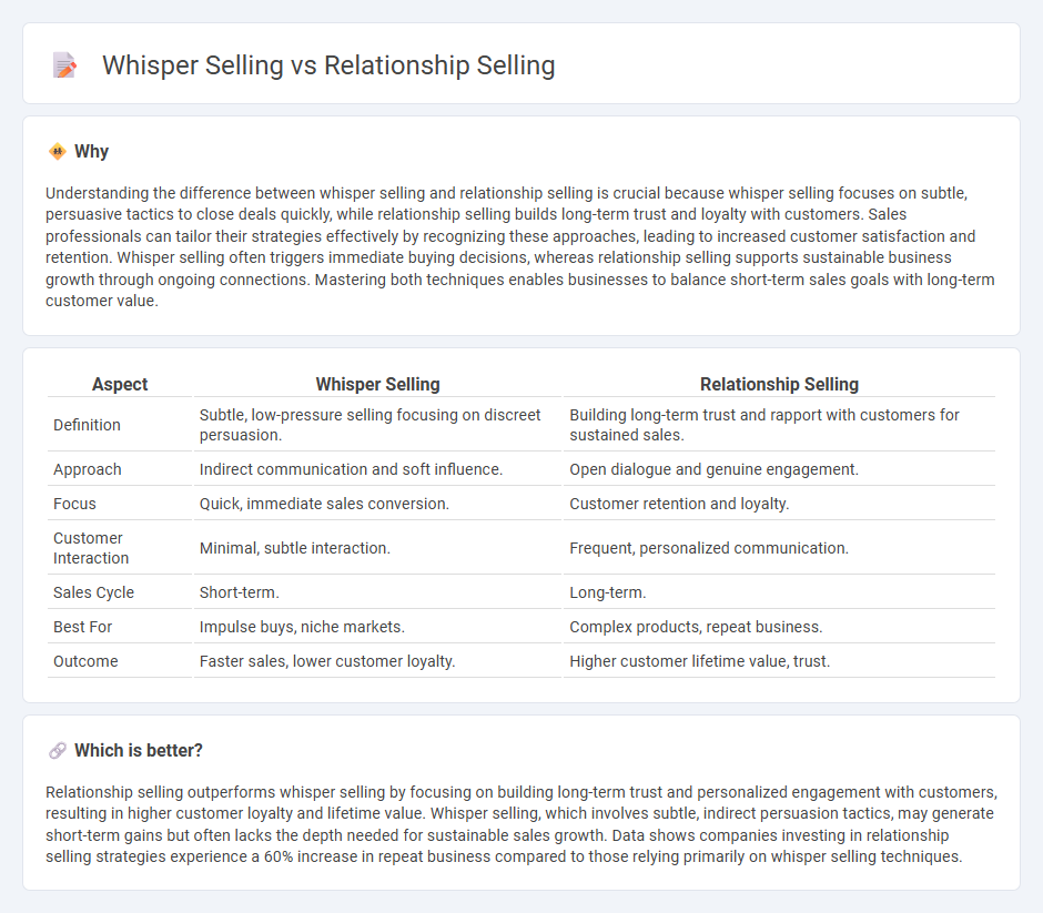 Whisper Selling vs Relationship Selling in Sales