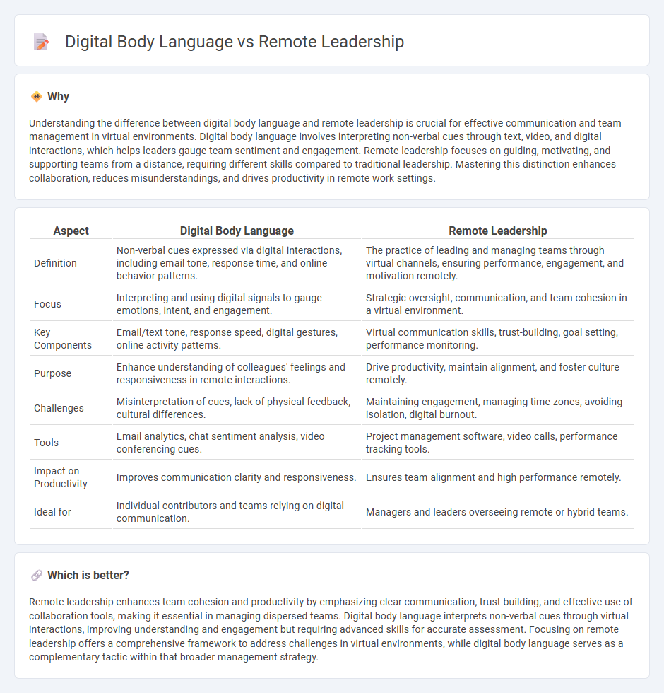 Digital Body Language vs Remote Leadership in Management