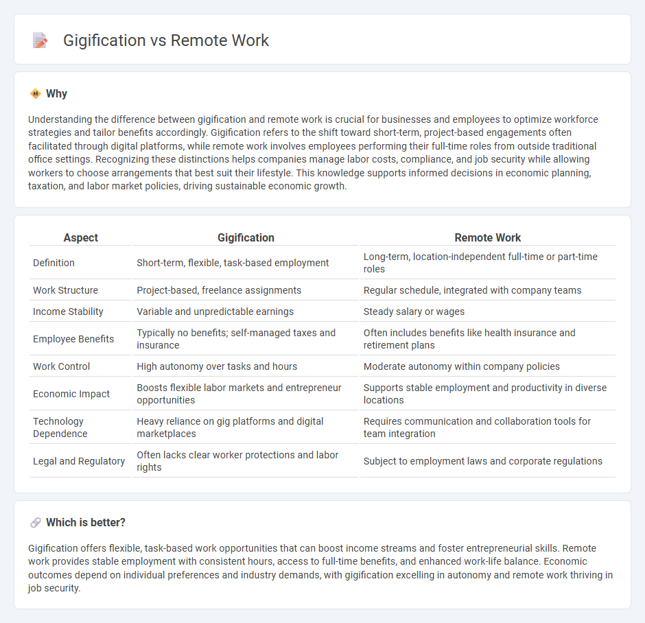 Gigification vs Remote Work in Economy