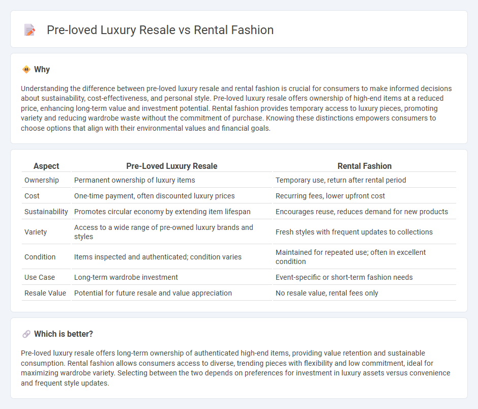 Pre-Loved Luxury Resale vs Rental Fashion in Commerce