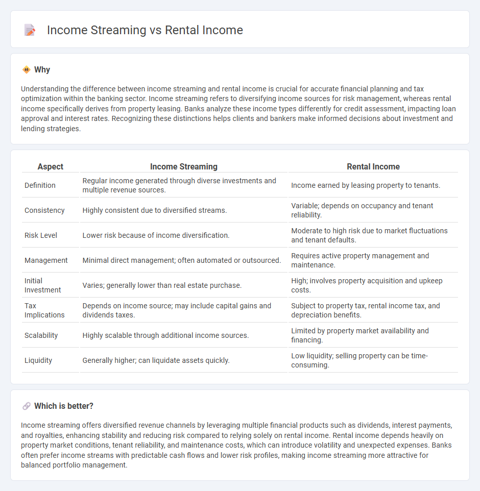 Income Streaming vs Rental Income in Banking