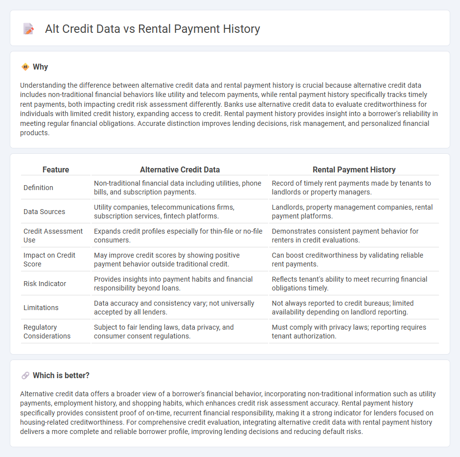 Alt Credit Data vs Rental Payment History in Banking