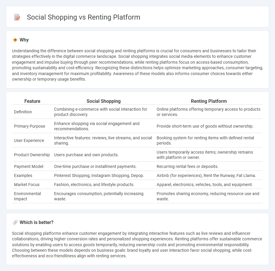 Social Shopping vs Renting Platform in Commerce
