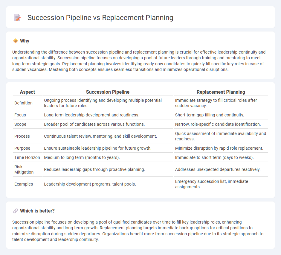 Succession Pipeline vs Replacement Planning in Management