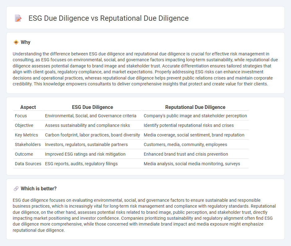 Esg Due Diligence vs Reputational Due Diligence in Consulting