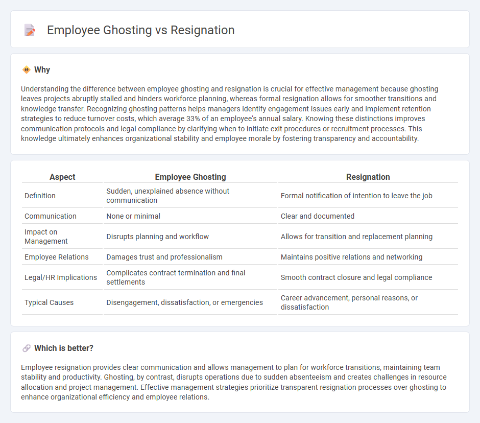 Employee Ghosting vs Resignation in Management