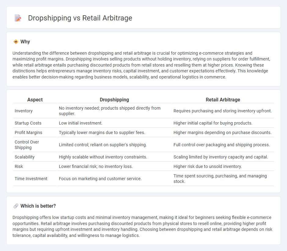Dropshipping vs Retail Arbitrage in Commerce