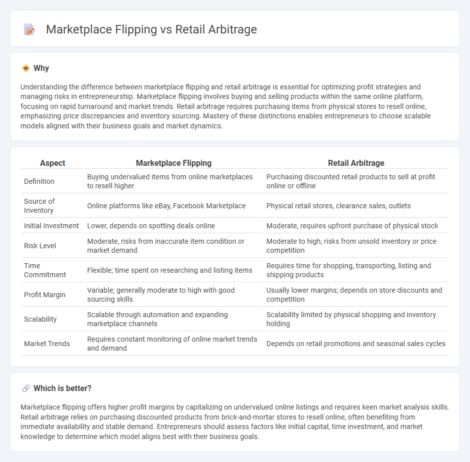 Marketplace Flipping vs Retail Arbitrage in Entrepreneurship