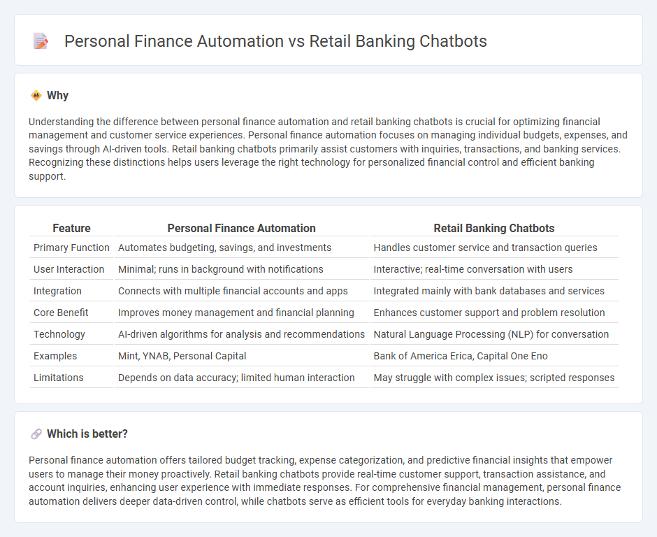Personal Finance Automation vs Retail Banking Chatbots in Banking