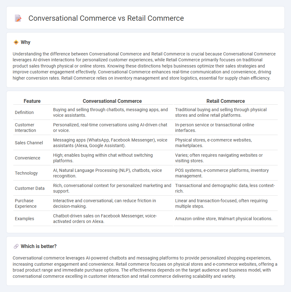 Conversational Commerce vs Retail Commerce in Commerce
