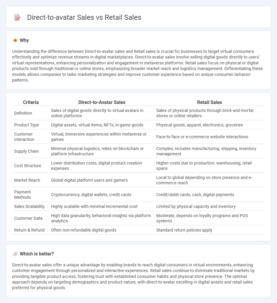 Direct-To-Avatar Sales vs Retail Sales in Commerce