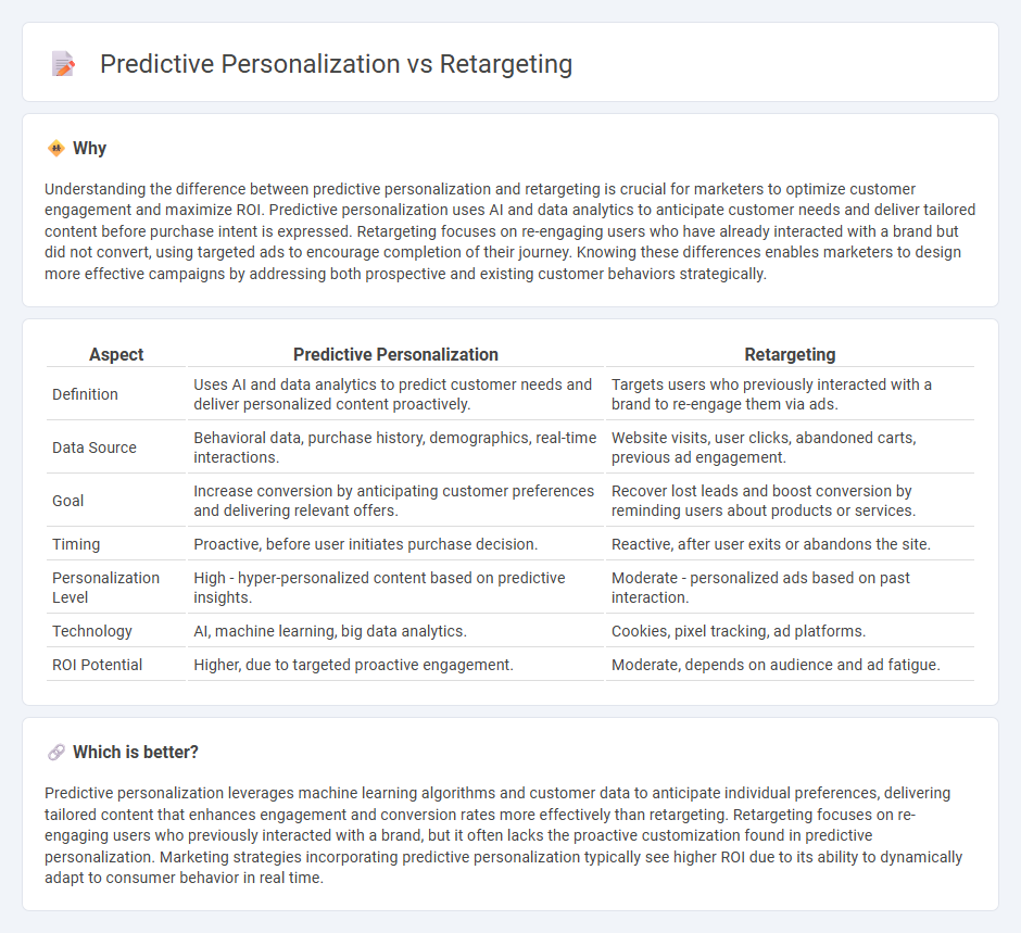 Predictive Personalization vs Retargeting in Marketing