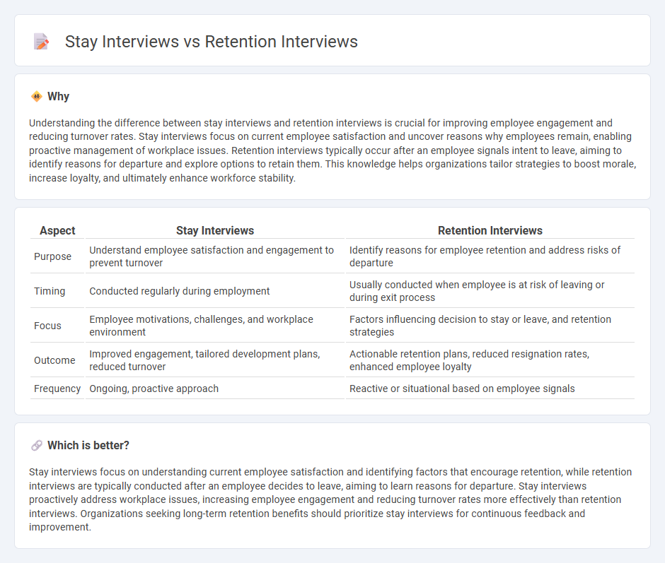 Stay Interviews vs Retention Interviews in Employment