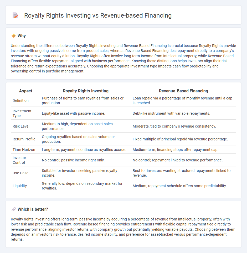 Royalty Rights Investing vs Revenue-Based Financing in Investment
