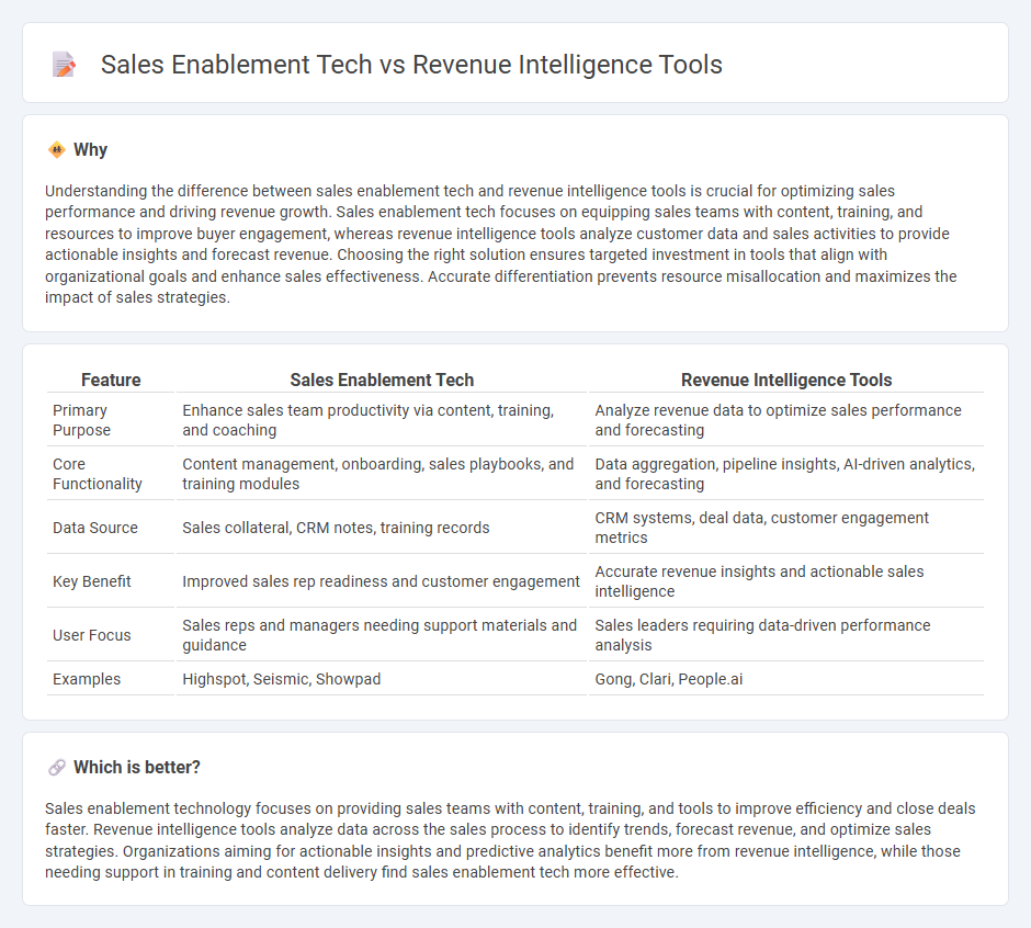 Sales Enablement Tech vs Revenue Intelligence Tools in Sales