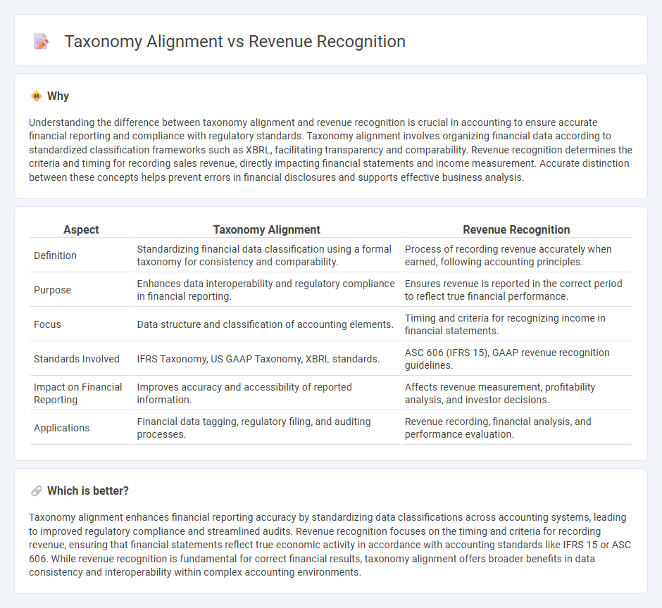 Taxonomy Alignment vs Revenue Recognition in Accounting