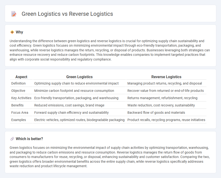 Green Logistics vs Reverse Logistics in Commerce
