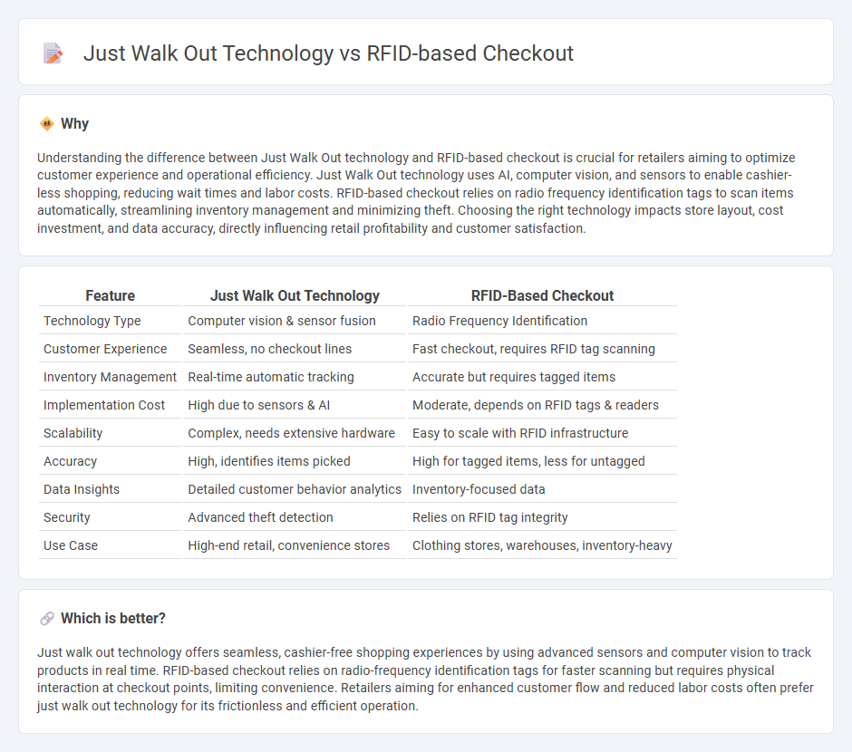 Just Walk Out Technology vs Rfid-Based Checkout in Retail