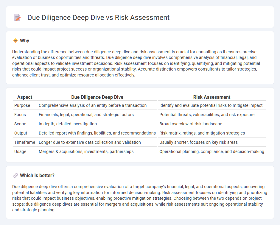 Due Diligence Deep Dive vs Risk Assessment in Consulting