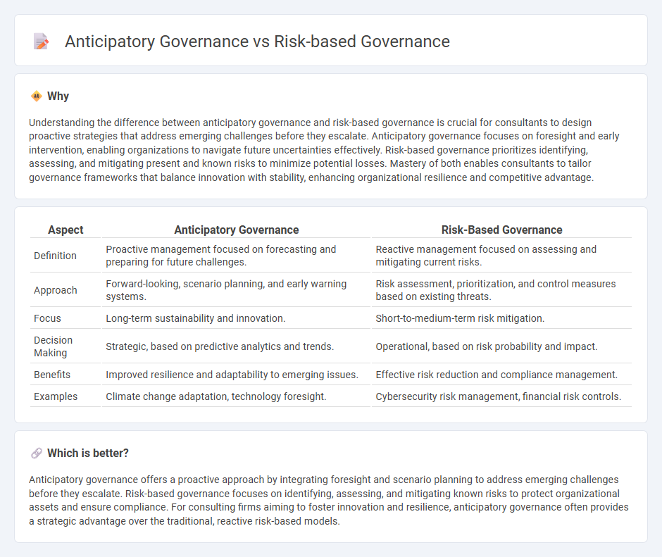 Anticipatory Governance vs Risk-Based Governance in Consulting