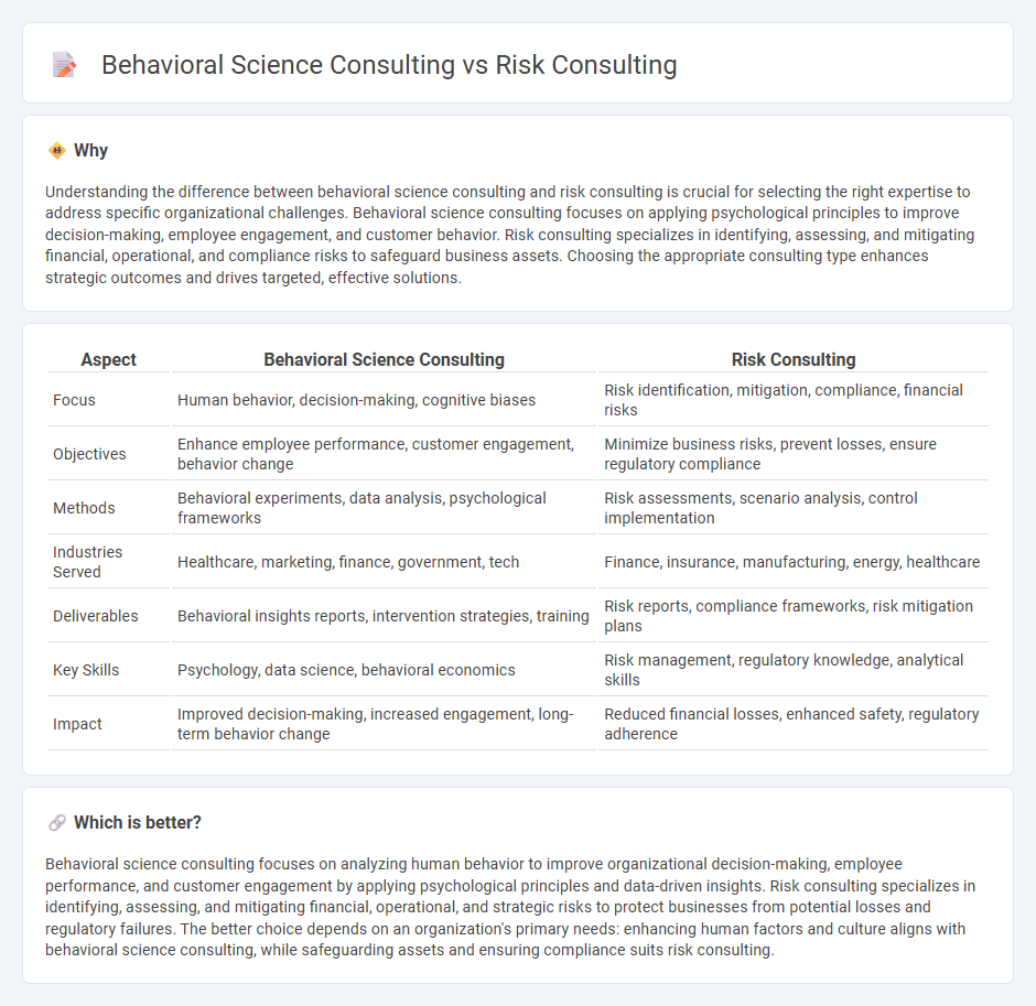 Behavioral Science Consulting vs Risk Consulting in Consulting