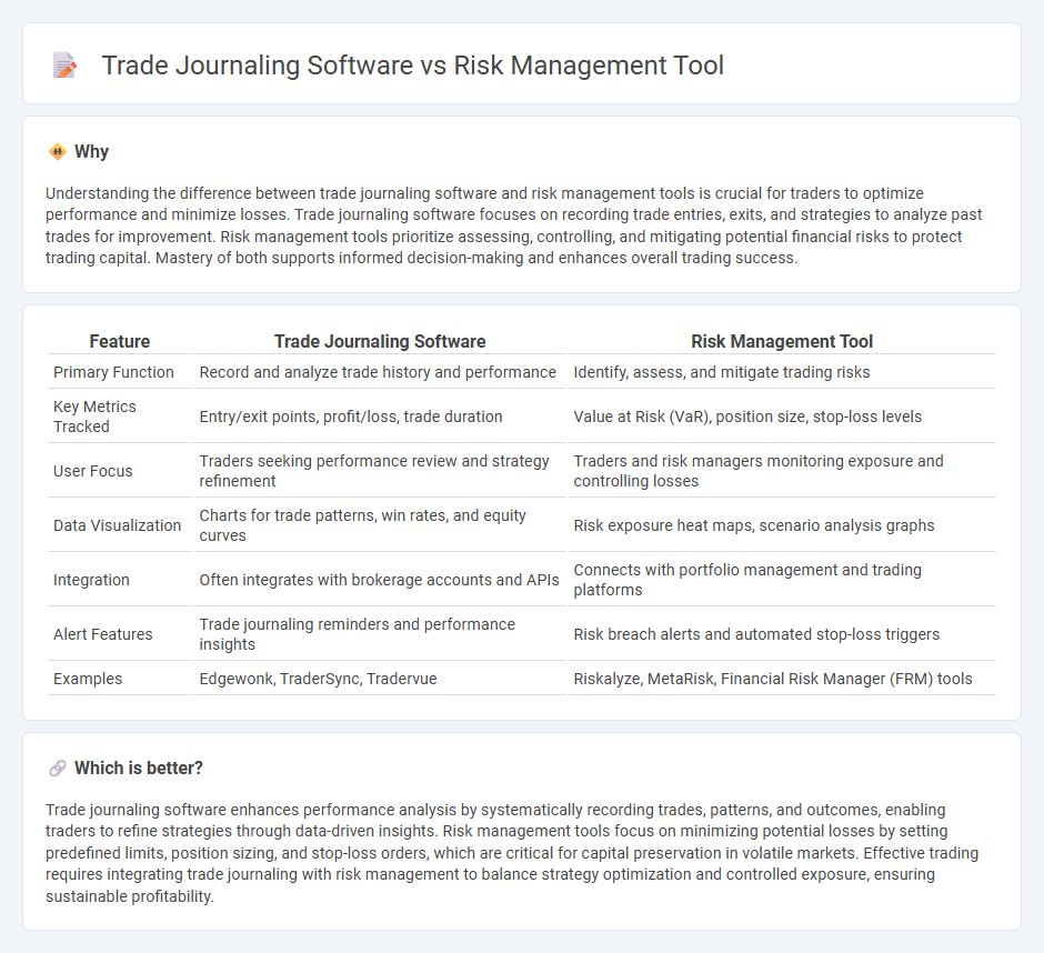 Trade Journaling Software vs Risk Management Tool in Trading
