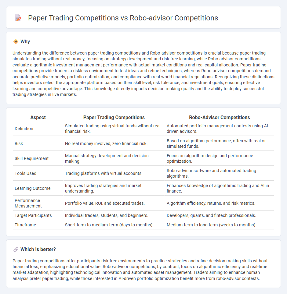 Paper Trading Competitions vs Robo-Advisor Competitions in Trading