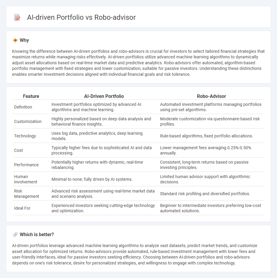 Ai-Driven Portfolio vs Robo-Advisor in Finance