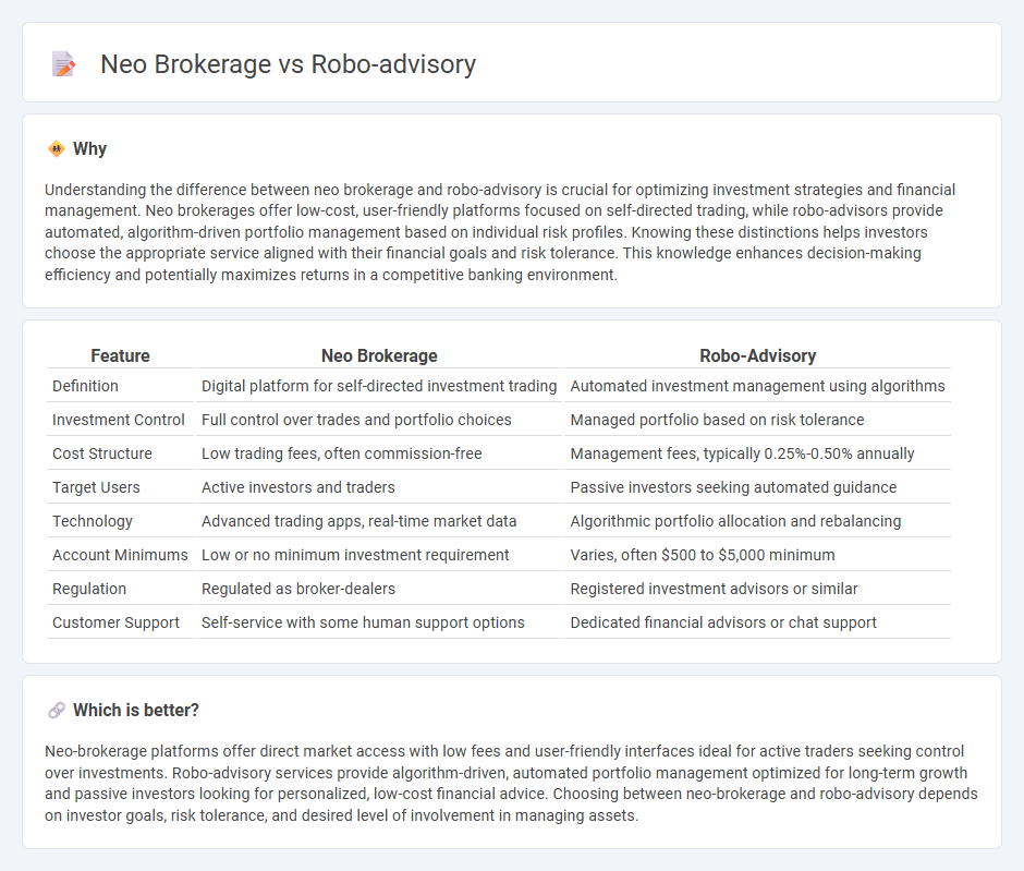 Neo Brokerage vs Robo-Advisory in Banking