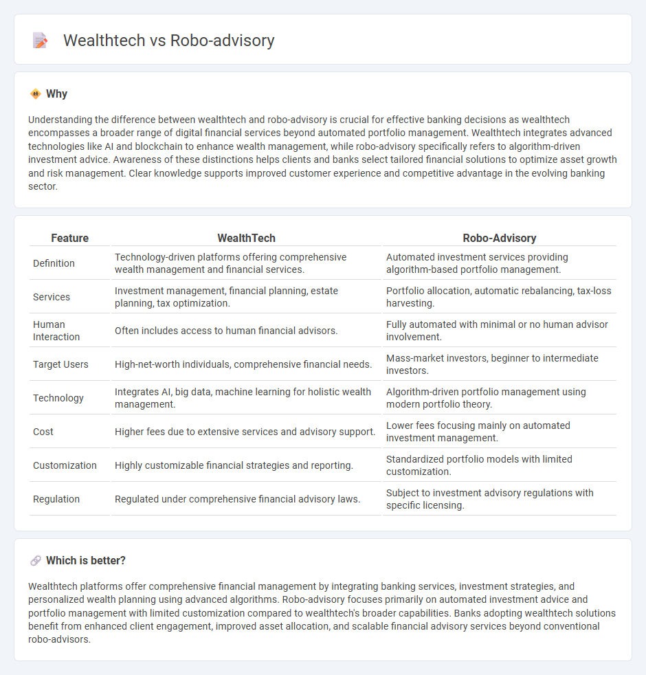 Wealthtech vs Robo-Advisory in Banking