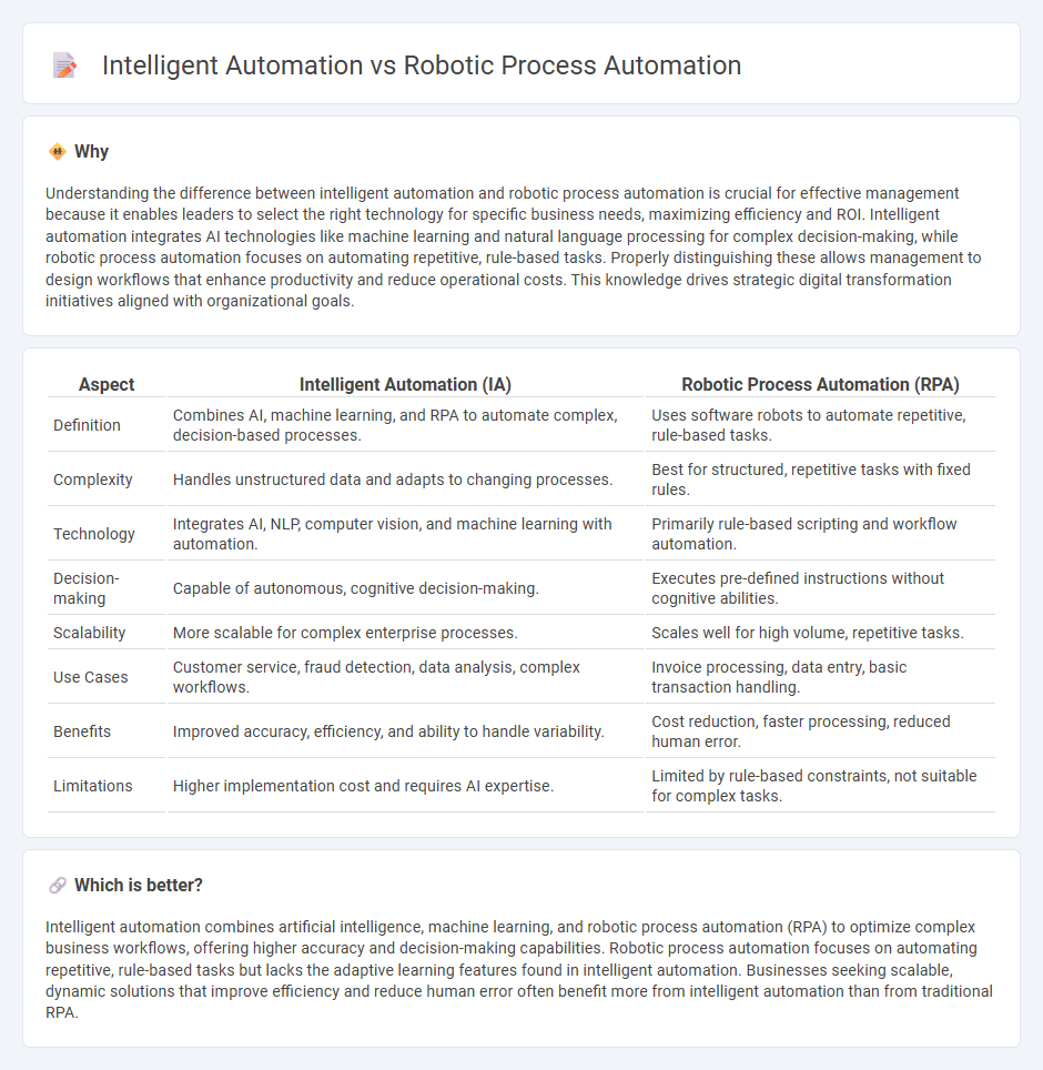 Intelligent Automation vs Robotic Process Automation in Management