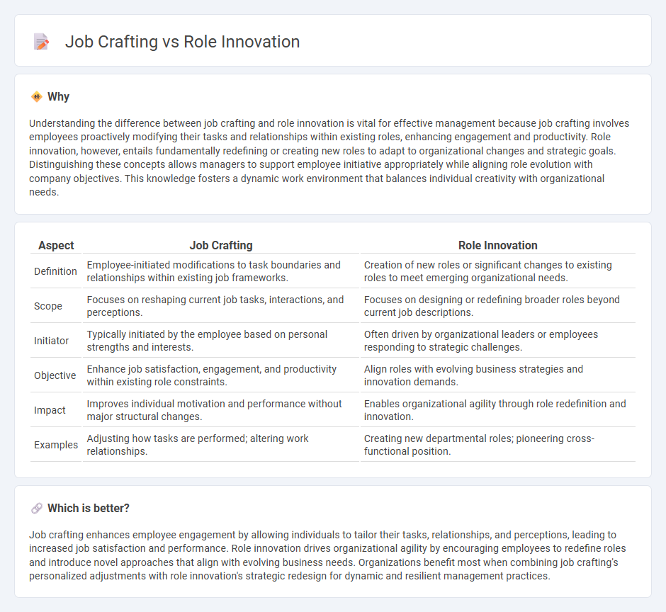 Job Crafting vs Role Innovation in Management