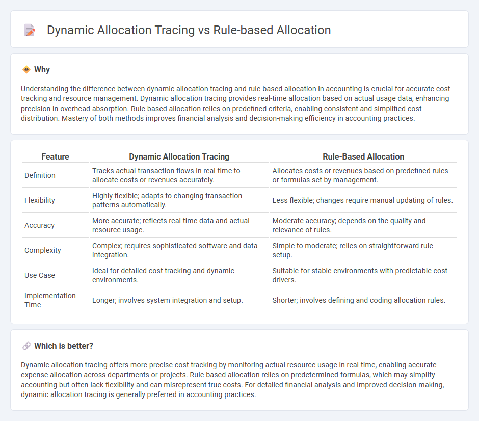 Dynamic Allocation Tracing vs Rule-Based Allocation in Accounting