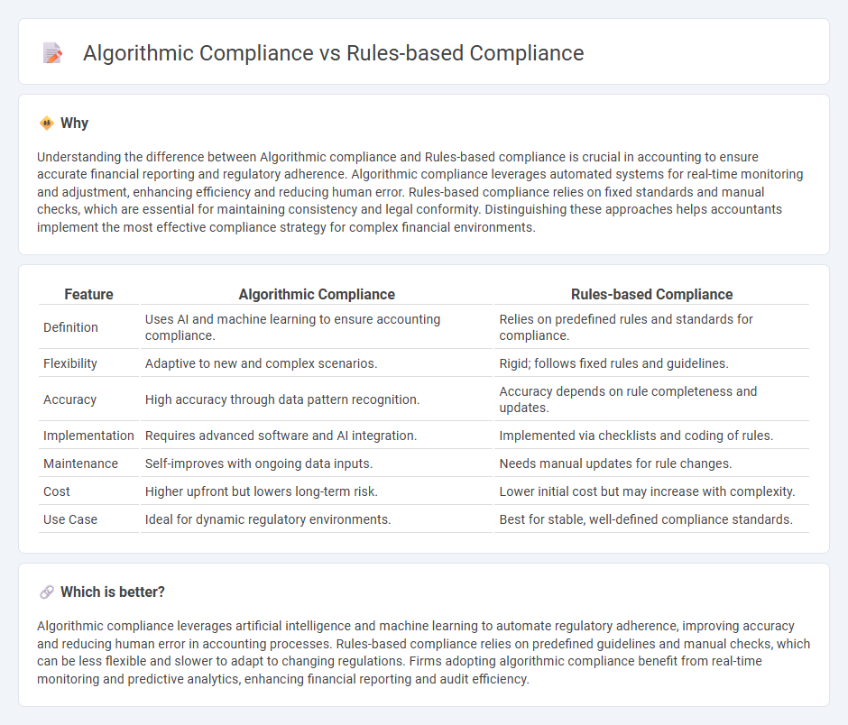 Algorithmic Compliance vs Rules-Based Compliance in Accounting