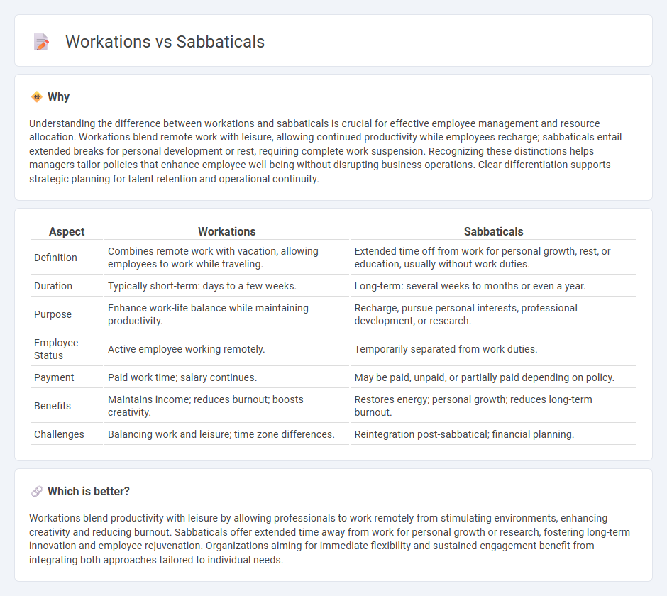 Workations vs Sabbaticals in Management