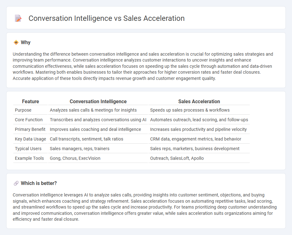 Conversation Intelligence vs Sales Acceleration in Sales