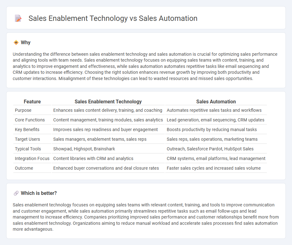 Sales Enablement Technology vs Sales Automation in Sales