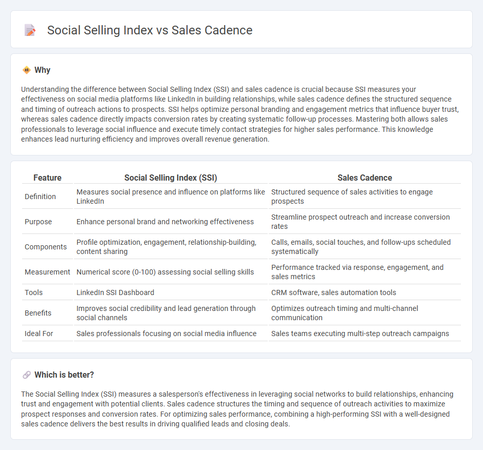 Social Selling Index vs Sales Cadence in Sales