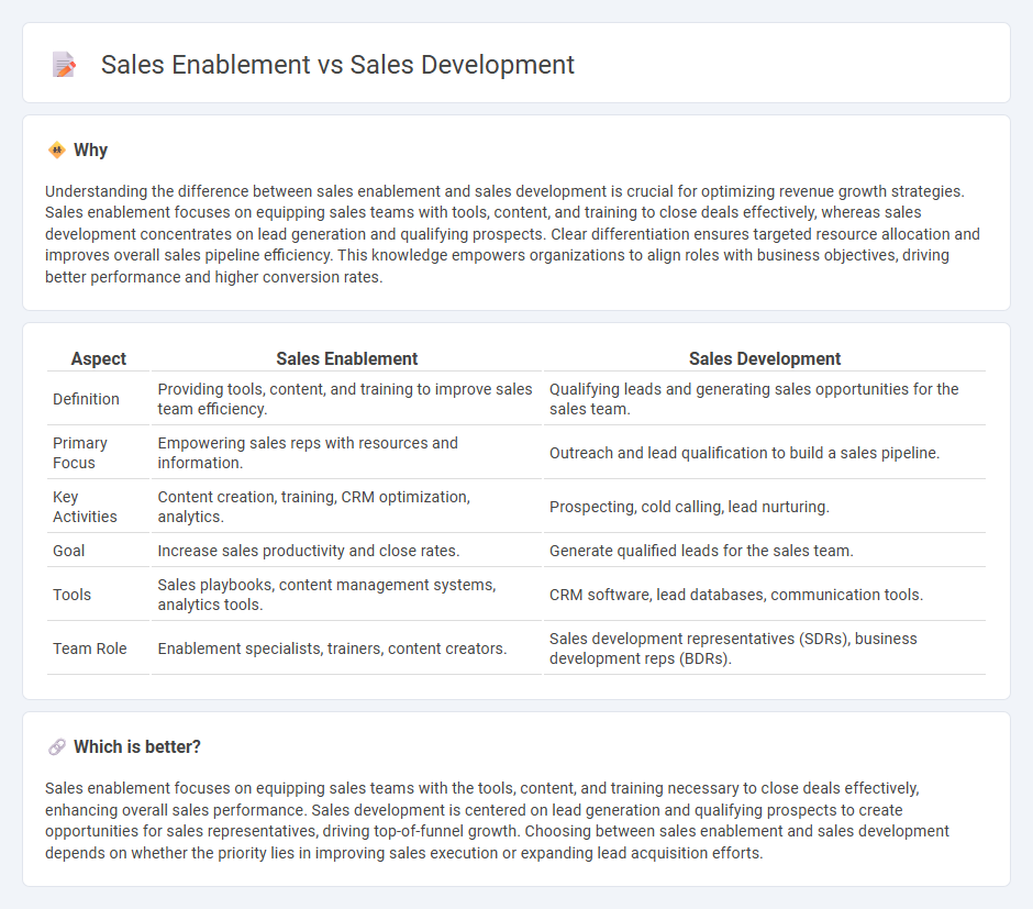 Sales Enablement vs Sales Development in Sales