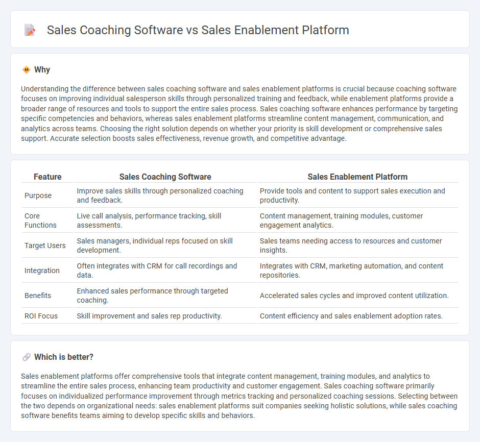 Sales Coaching Software vs Sales Enablement Platform in Sales