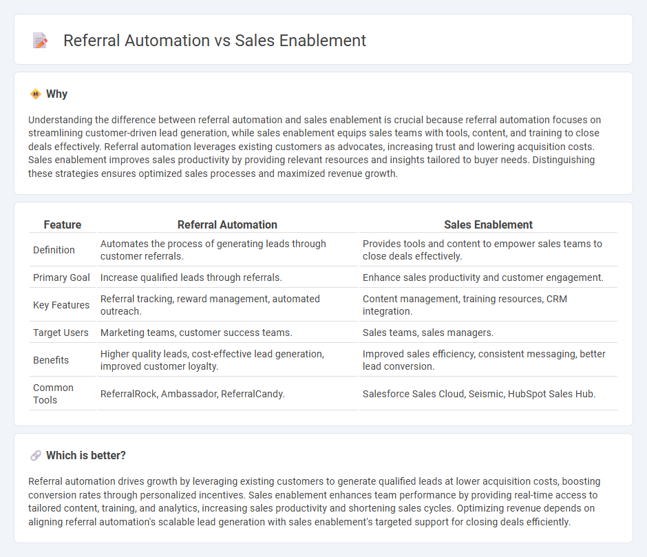 Referral Automation vs Sales Enablement in Sales