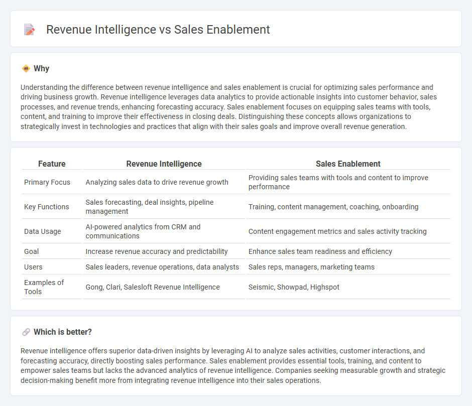 Revenue Intelligence vs Sales Enablement in Sales