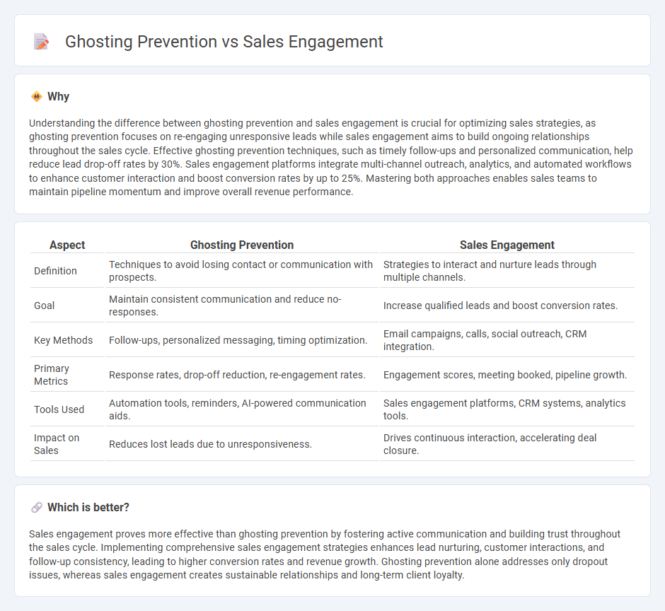 Ghosting Prevention vs Sales Engagement in Sales