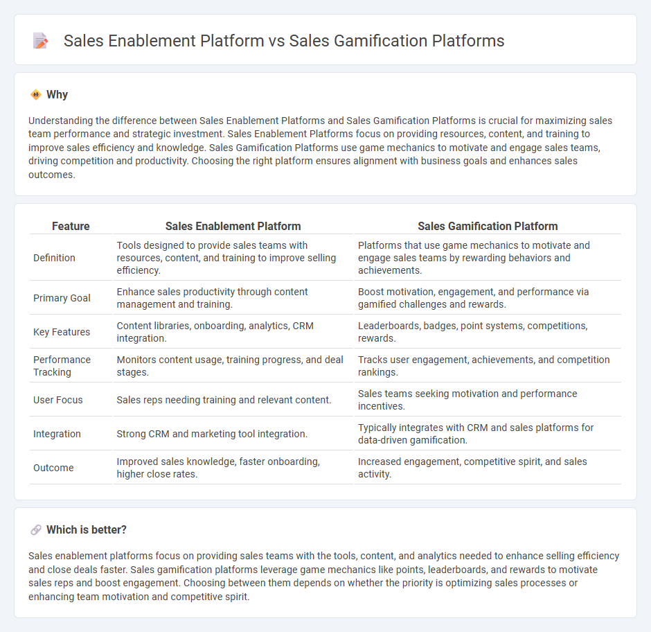 Sales Enablement Platform vs Sales Gamification Platforms in Sales