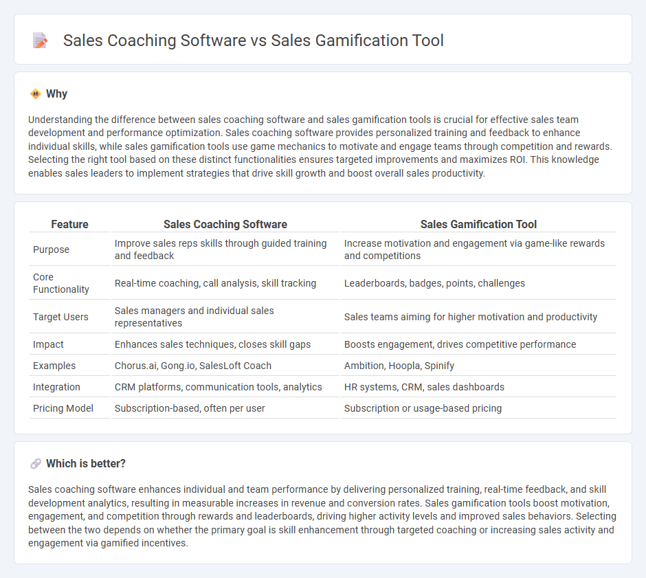 Sales Coaching Software vs Sales Gamification Tool in Sales