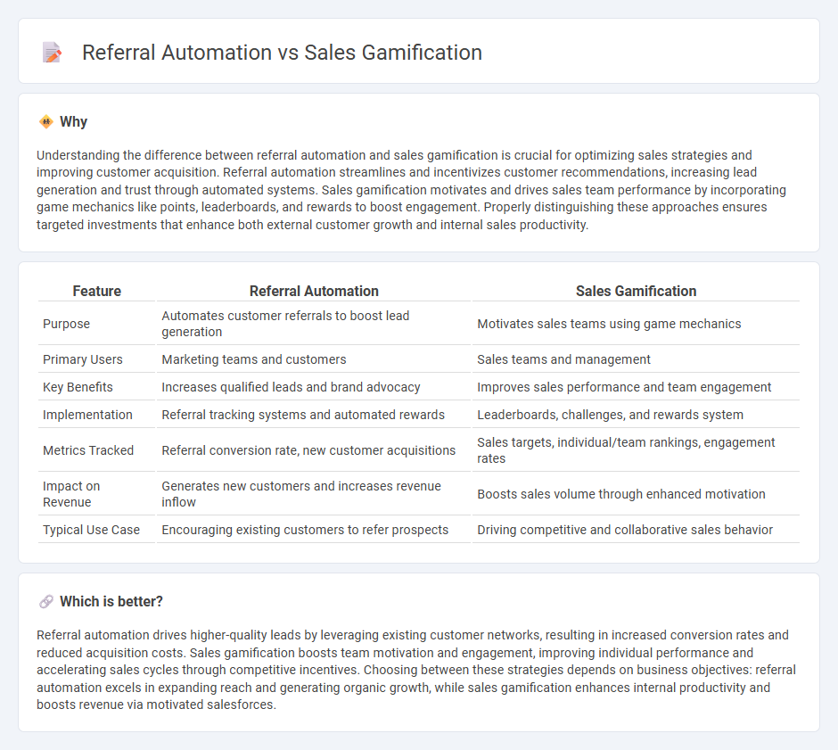 Referral Automation vs Sales Gamification in Sales
