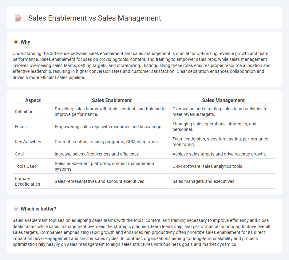 Sales Enablement vs Sales Management in Sales