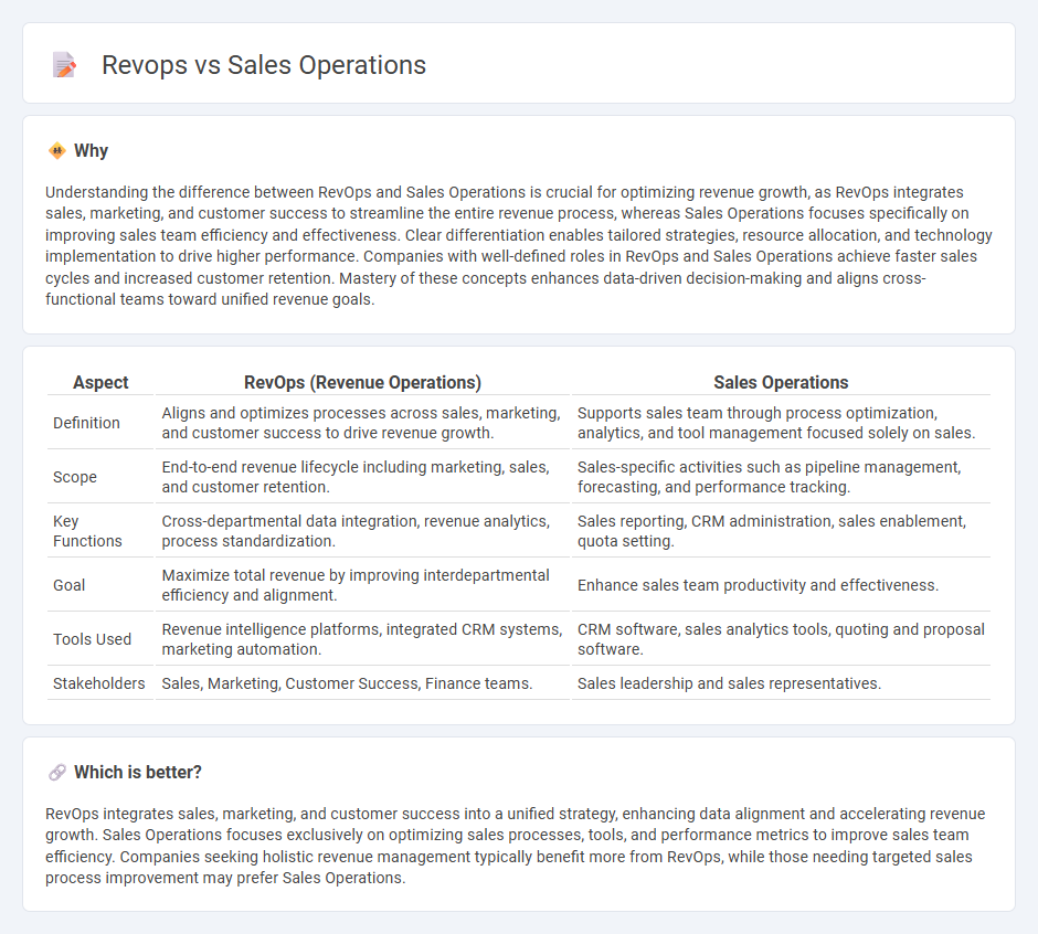 Revops vs Sales Operations in Sales