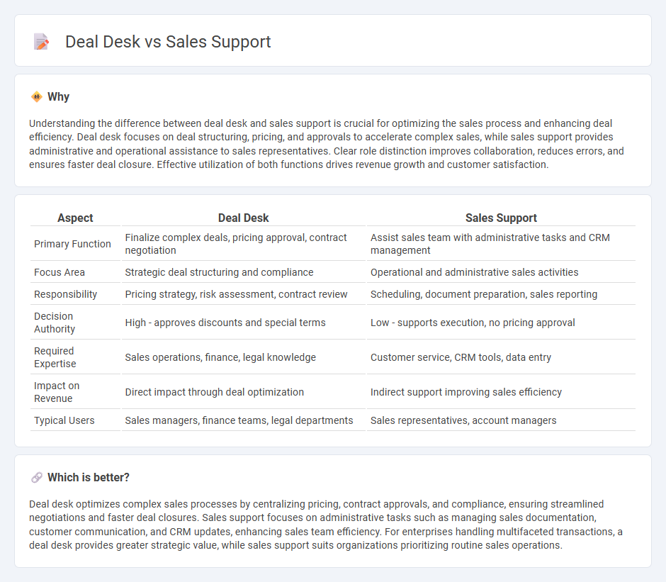 Deal Desk vs Sales Support in Sales